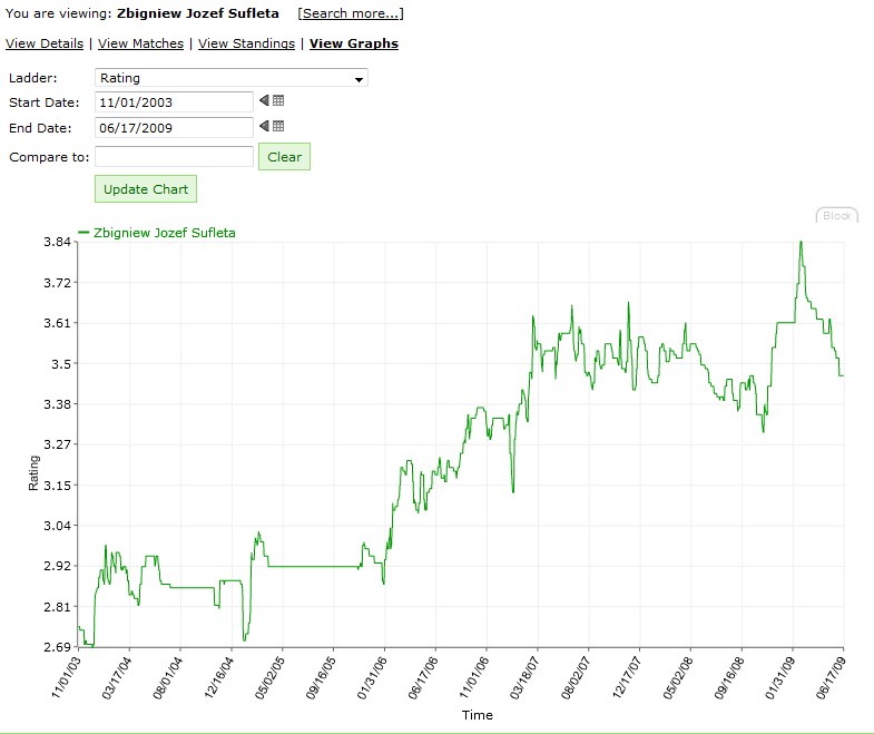 New Graph in action